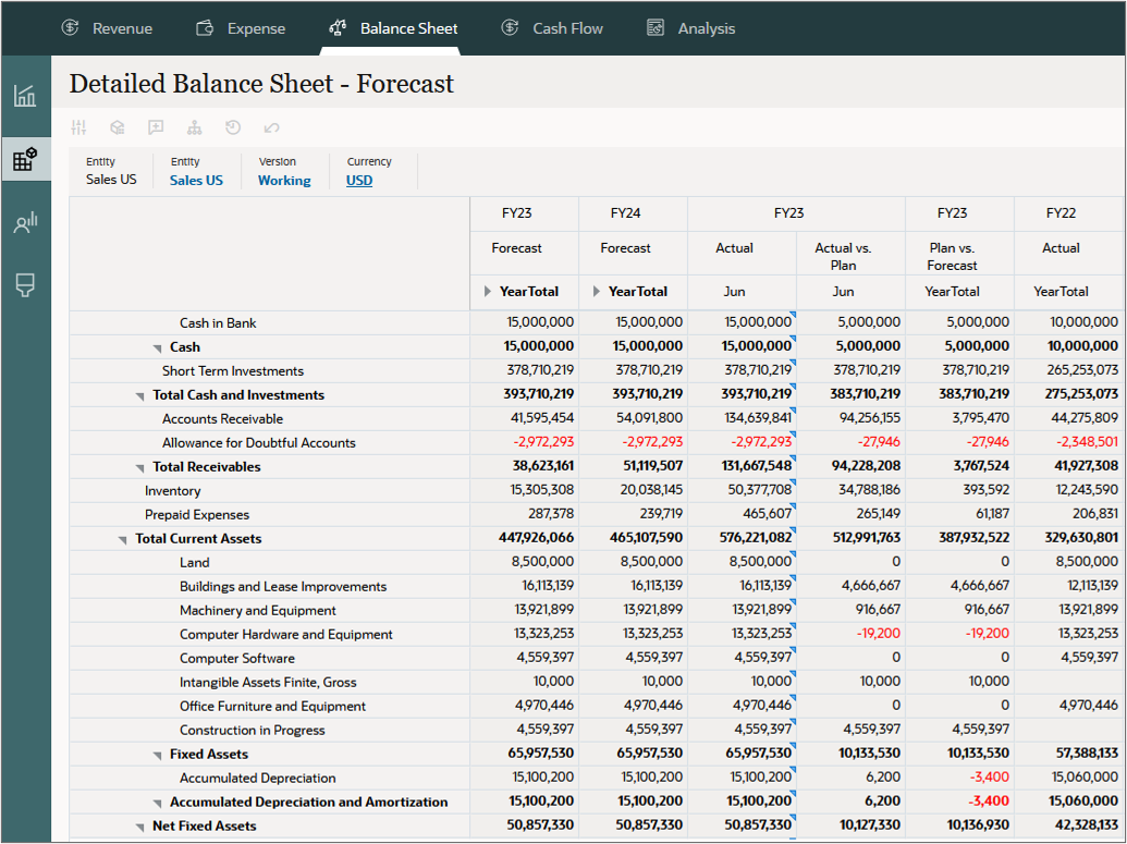 Balance sheet